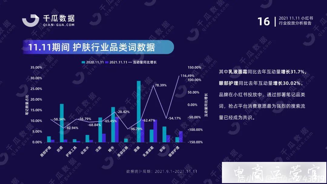 雙11報(bào)告（小紅書平臺(tái)）|國貨突圍賽-拆解品牌增長方法論